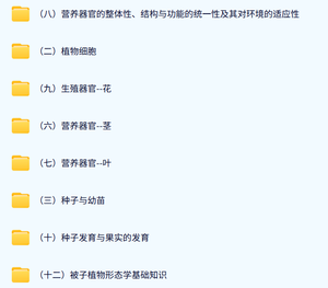 南京农业大学《植物学》强胜版 PPT教学课件 视频教程讲解 学习资料