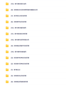 华南农业大学 兽医药理学（陈杖榴3版）曾振灵 37讲  带PPT课件